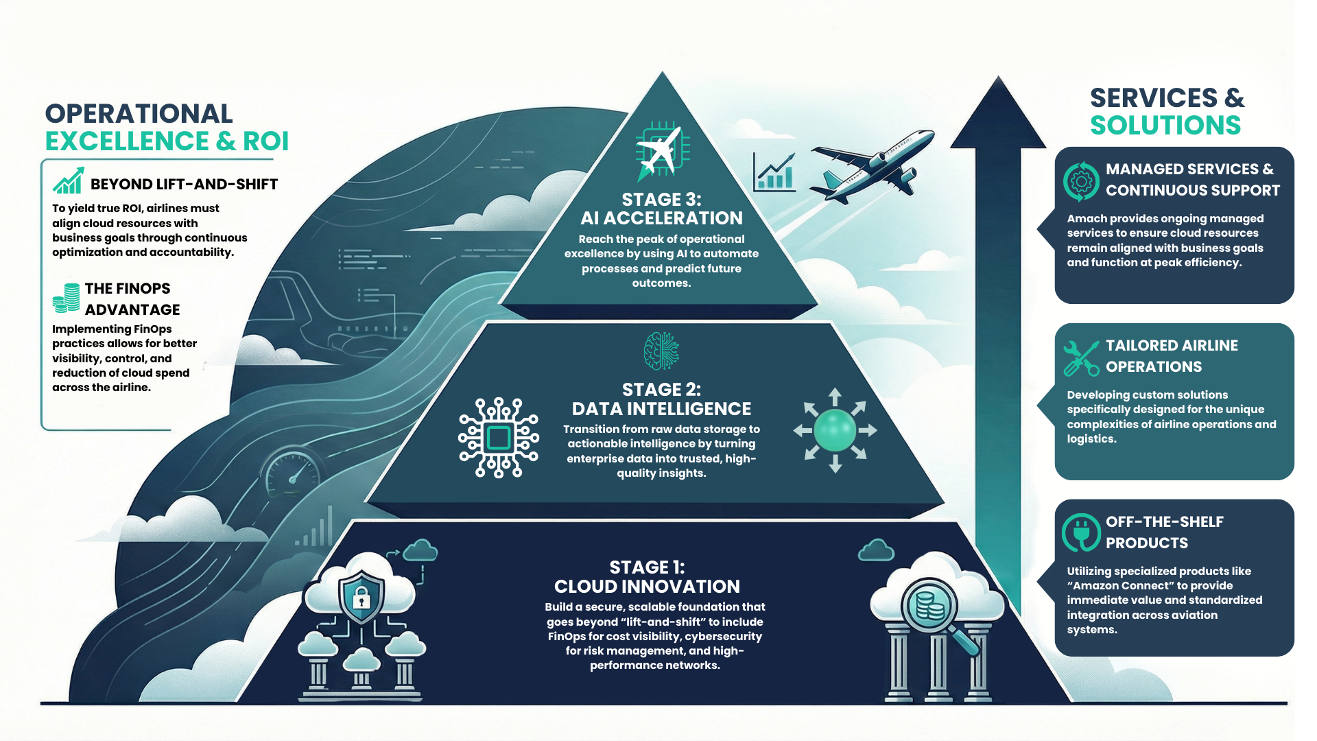 Pyramid NewInfographic